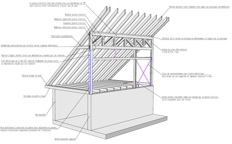 Extension de maison