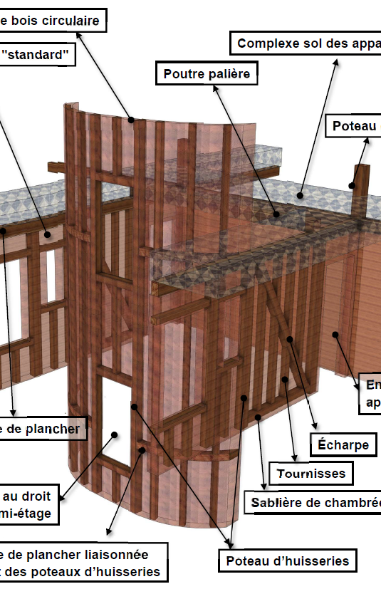 modélisation d'un pan de bois d'échiffre circulaire entre 2 pans de bois standard de cage d'escalier