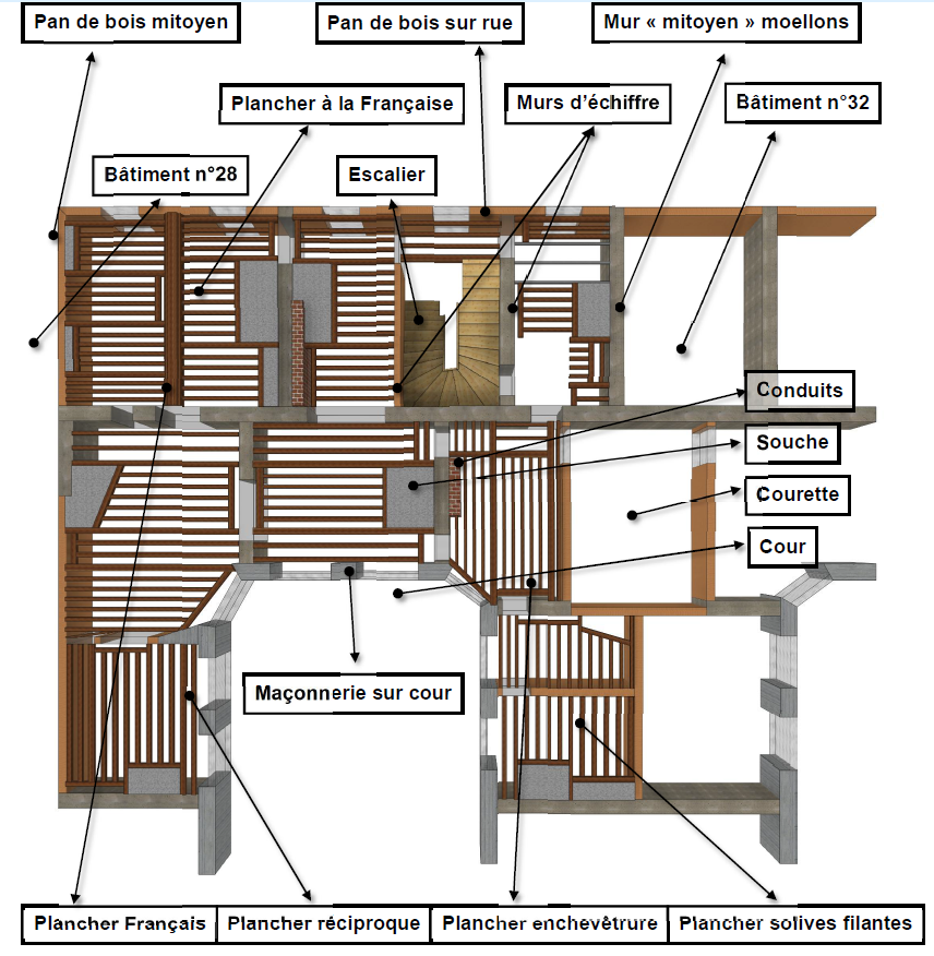 Schéma 3D d’un bâtiment ancien montrant pans de bois, planchers et organisation structurelle existante