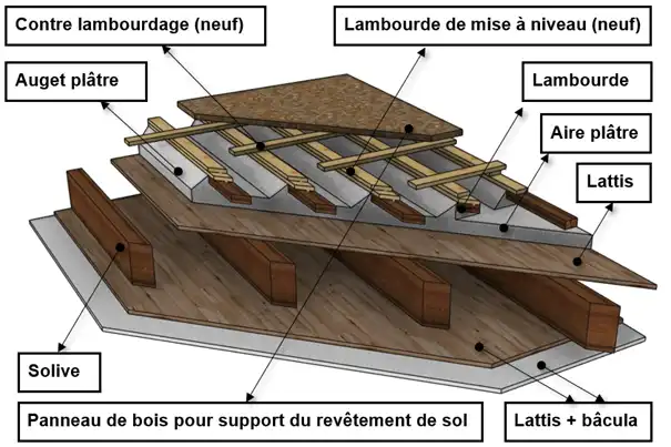 Complexe de sol modélisé sur ordinateur Complexe de sol modélisé sur ordinateur