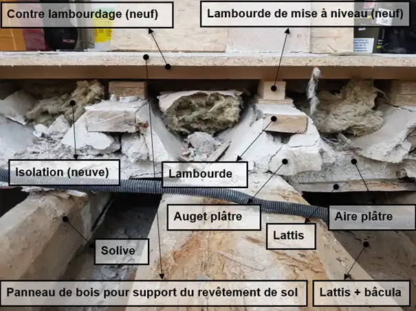 Complexe de sol d'un plancher bois parisien Complexe de sol d'un plancher bois parisien
